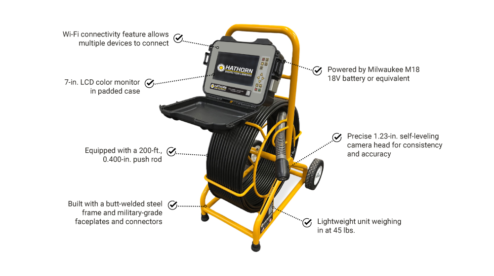 IMG_1-FEATURES_HATHORN_H7-2123-SLW_INSPECTION_CAMERA
