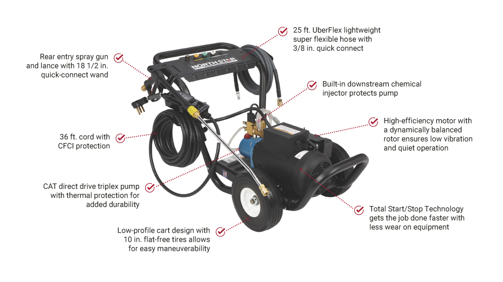 IMG_1-FEATURES_NORTHSTAR_1571103_ELECTRIC_COLD_WATER_PRESSURE_WASHER