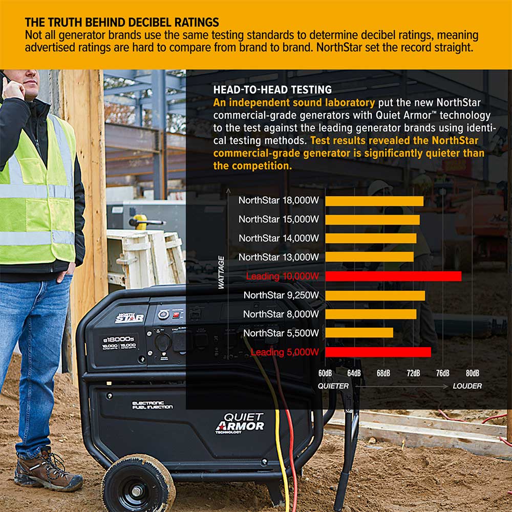 NorthStar Generator | 15,000 Surge Watt | Electric Start | Honda GX690 ...