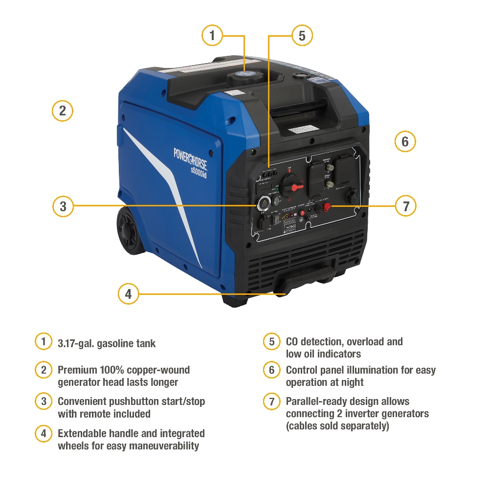 Picture of SKU 6075679 Powerhorse Generator Features